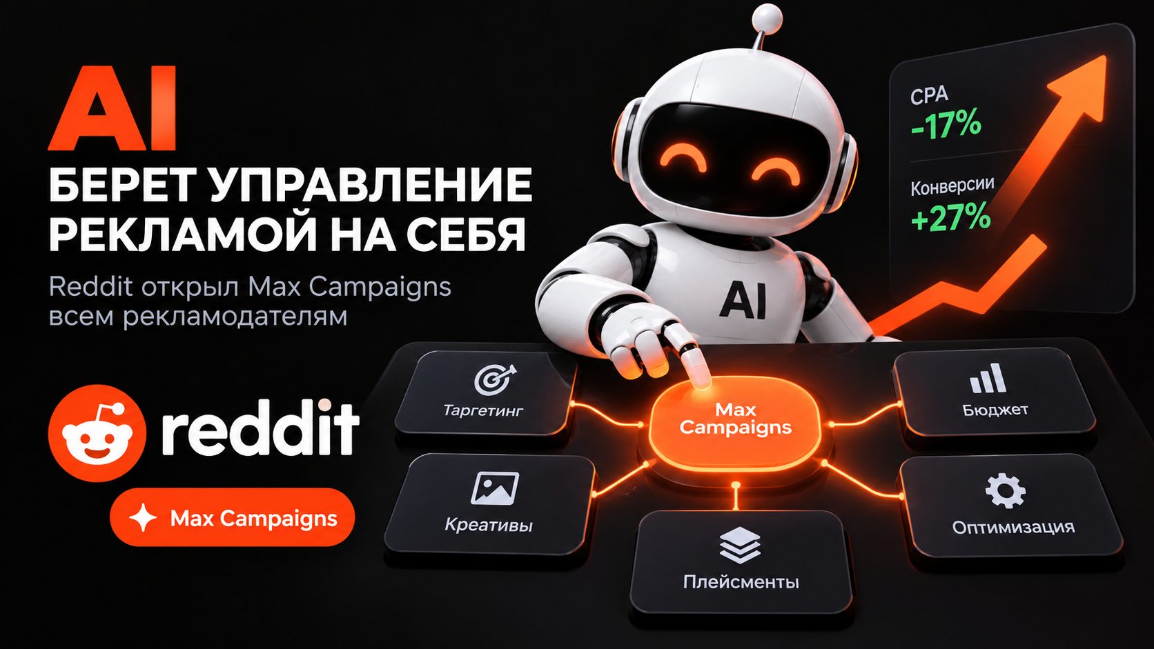 AI управляет рекламой Reddit через Max Campaigns и автоматически оптимизирует таргетинг, бюджет и конверсии