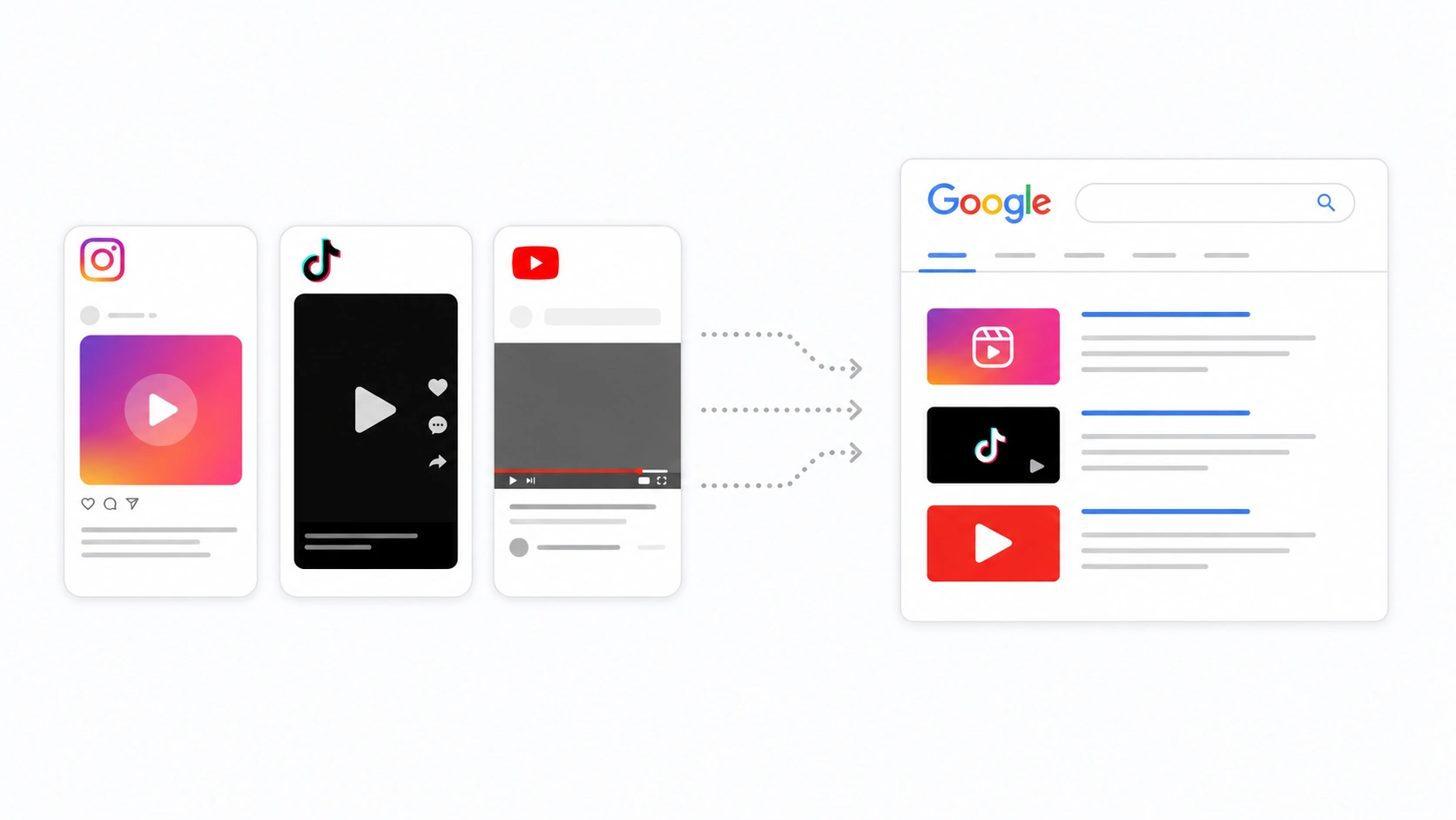Social SEO в 2026: продвижение контента Instagram, TikTok и YouTube в Google Search