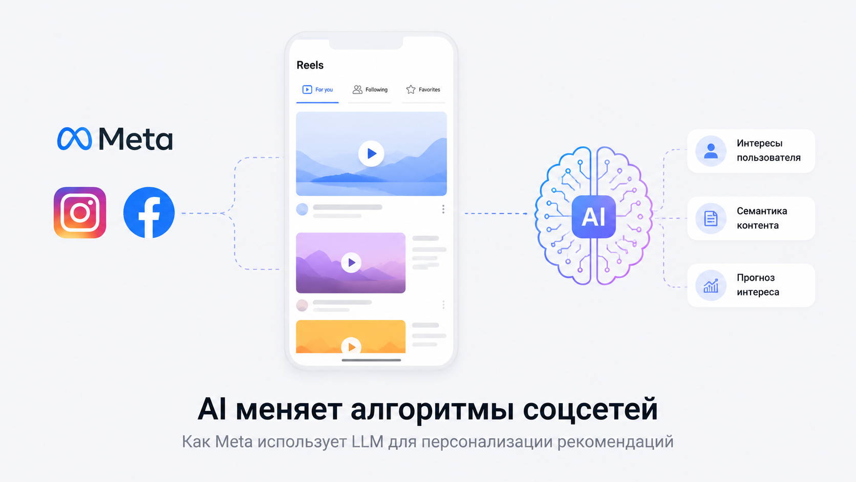 AI меняет алгоритмы соцсетей: как Meta использует LLM и искусственный интеллект для персонализации рекомендаций в Instagram и Facebook.