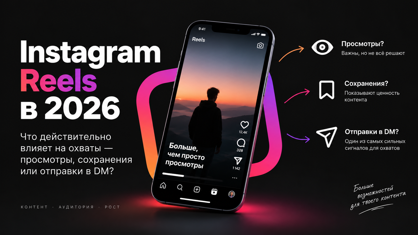 Instagram Reels в 2026 году — просмотры, сохранения и отправки в DM