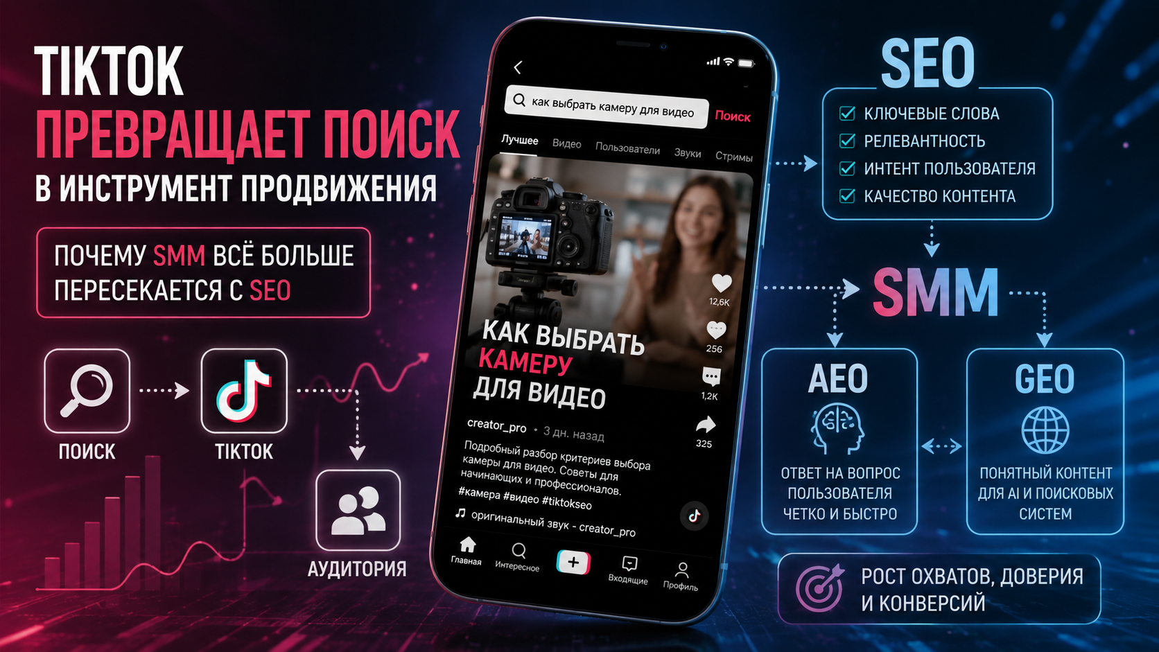 TikTok как инструмент поиска и продвижения: пересечение SMM, SEO, AEO и GEO
