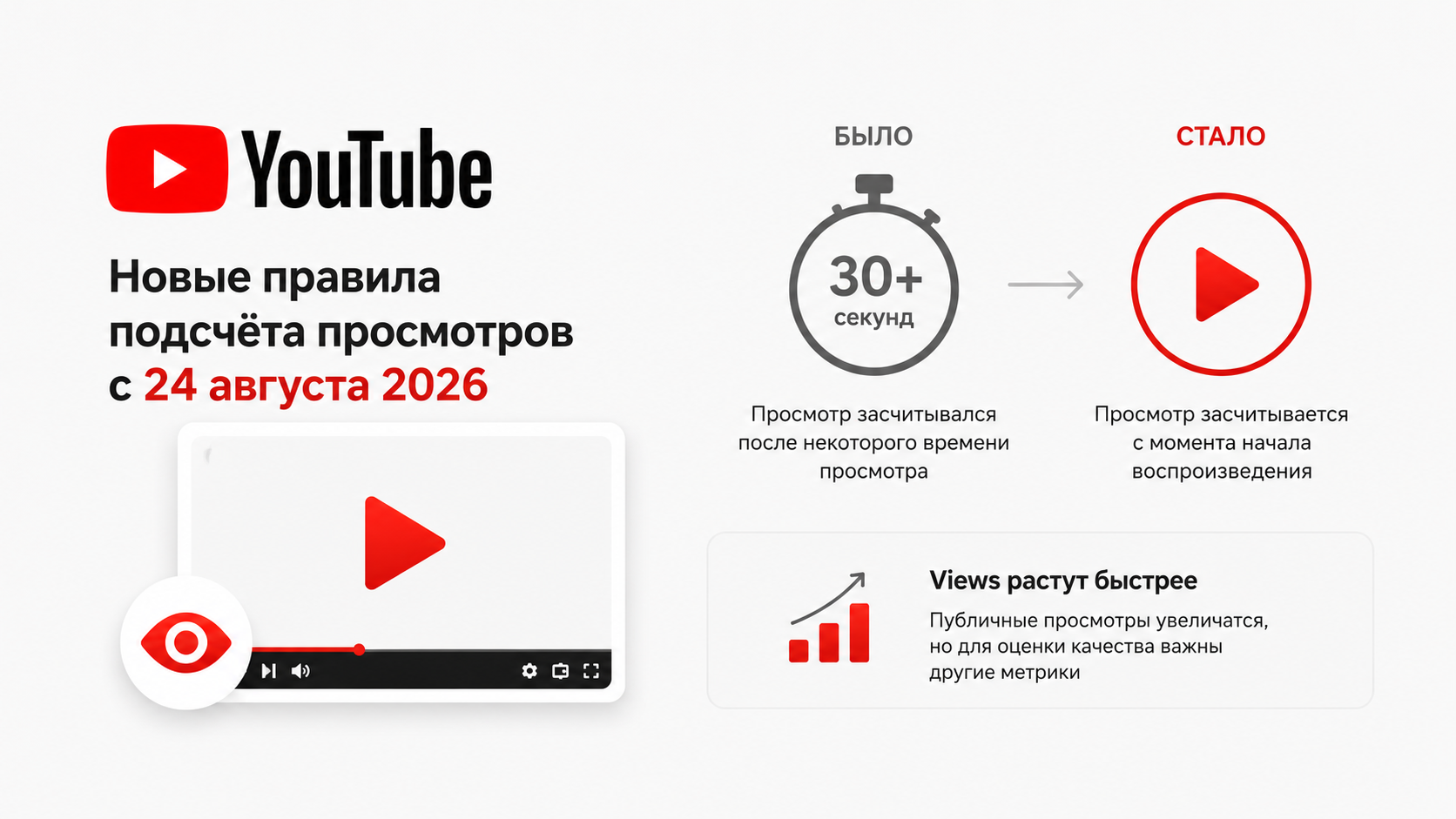 YouTube меняет правила подсчёта просмотров в 2026 году — новая система учёта просмотров видео для авторов и брендов